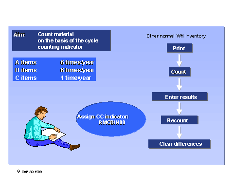 This graphic is explained in the accompanying text.