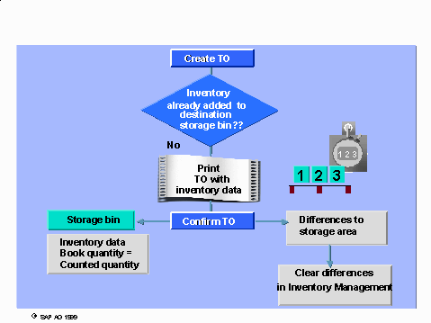This graphic is explained in the accompanying text.