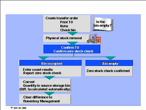 This graphic is explained in the accompanying text.