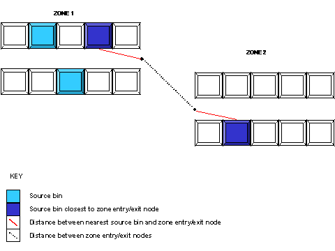 This graphic is explained in the accompanying text.
