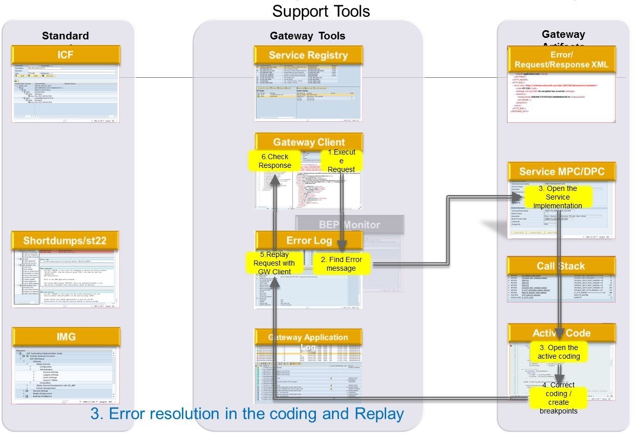 Sap Coding Guide SAP Help Portal | SAP Online Help