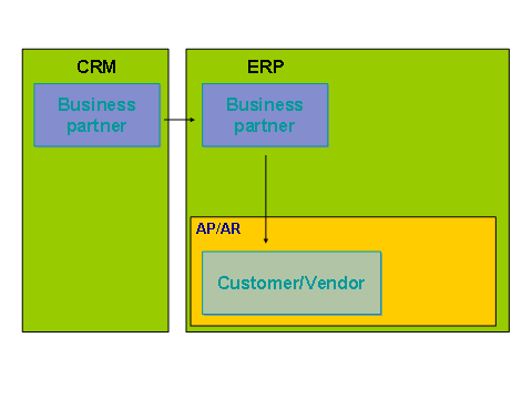 This graphic is explained in the accompanying text.