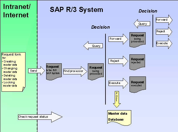 This graphic is explained in the accompanying text.