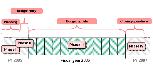 This graphic is explained in the accompanying text.