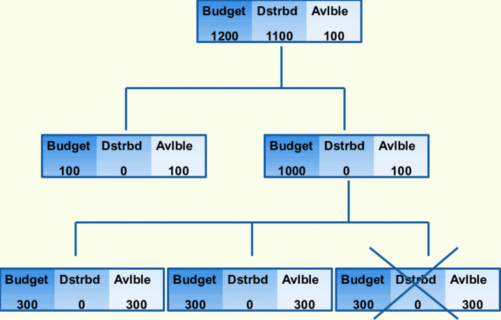 This graphic is explained in the accompanying text.