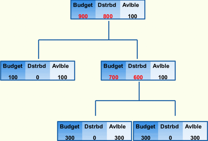 This graphic is explained in the accompanying text.
