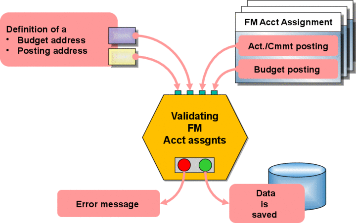 This graphic is explained in the accompanying text.