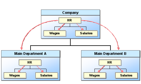 This graphic is explained in the accompanying text.