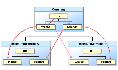 This graphic is explained in the accompanying text.