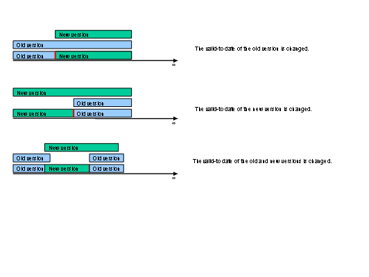 This graphic is explained in the accompanying text.