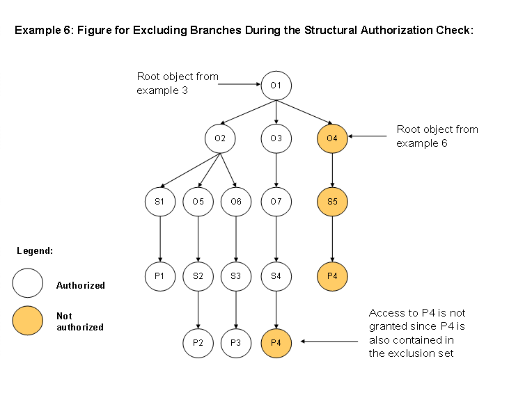 This graphic is explained in the accompanying text.