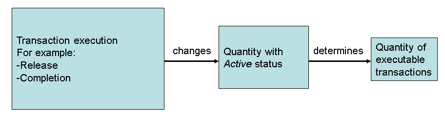 SAP Help Portal | SAP Online Help