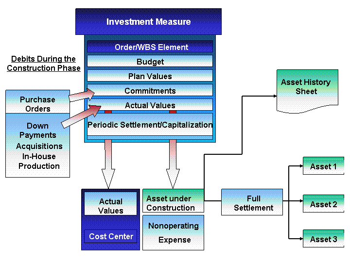 This graphic is explained in the accompanying text.