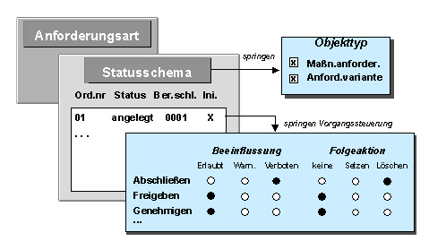 Die Abbildung wird im Begleittext erläutert. Die Abbildung wird im Begleittext erläutert.