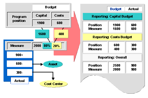 This graphic is explained in the accompanying text. This graphic is explained in the accompanying text.