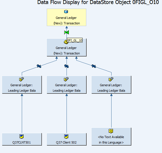 SAP Help Portal | SAP Online Help