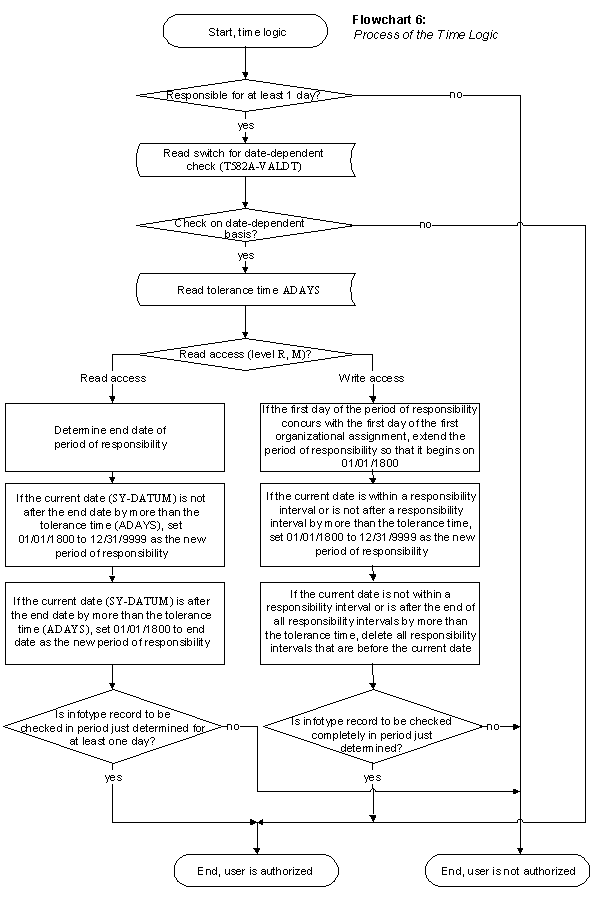 This graphic is explained in the accompanying text.