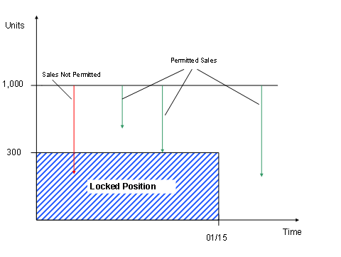 This graphic is explained in the accompanying text.
