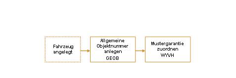 Die Abbildung wird im Begleittext erläutert. Die Abbildung wird im Begleittext erläutert.