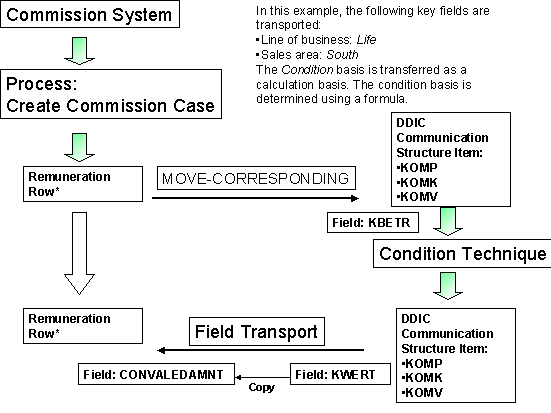This graphic is explained in the accompanying text.