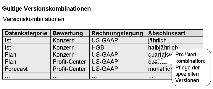 Die Abbildung wird im Begleittext erläutert. Die Abbildung wird im Begleittext erläutert.