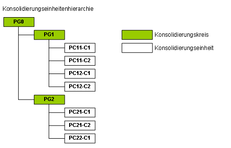Die Abbildung wird im Begleittext erläutert. Die Abbildung wird im Begleittext erläutert.