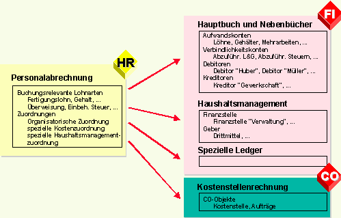 Die Abbildung wird im Begleittext erläutert.