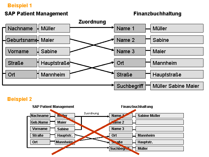 Die Abbildung wird im Begleittext erläutert. Die Abbildung wird im Begleittext erläutert.