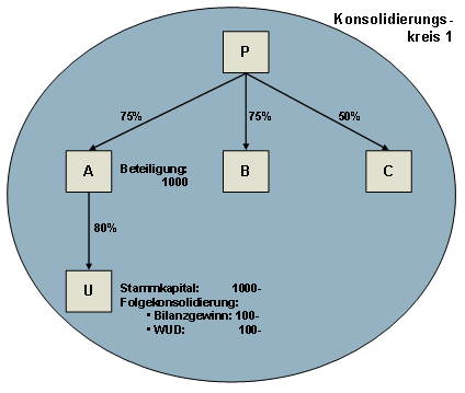 Die Abbildung wird im Begleittext erläutert.