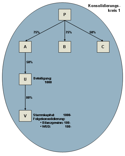 Die Abbildung wird im Begleittext erläutert.