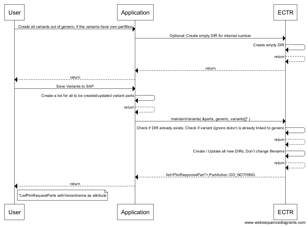 SAP Help Portal | SAP Online Help