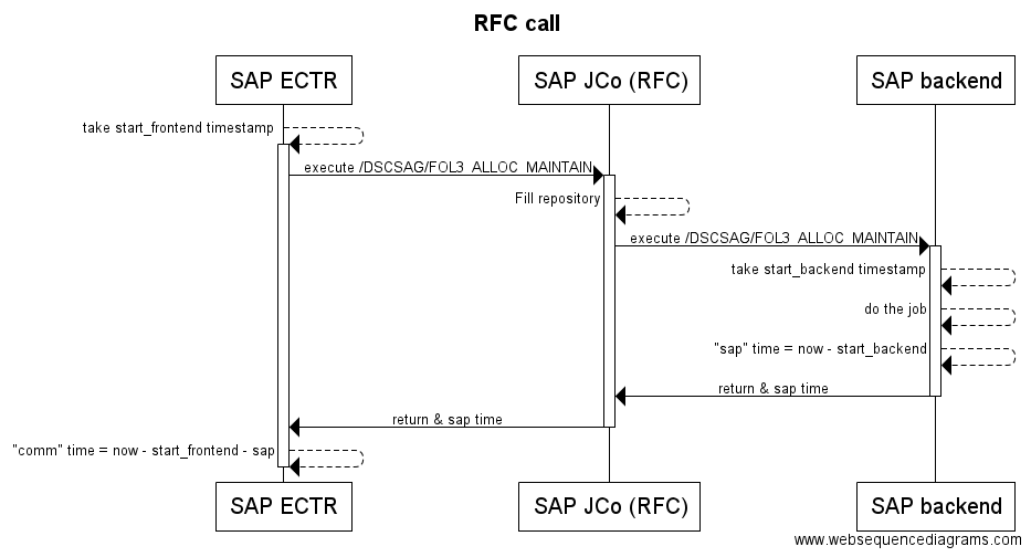 Rfc Type SAP Help Portal | SAP Online Help