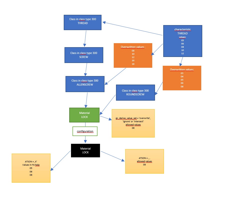 SAP Help Portal | SAP Online Help