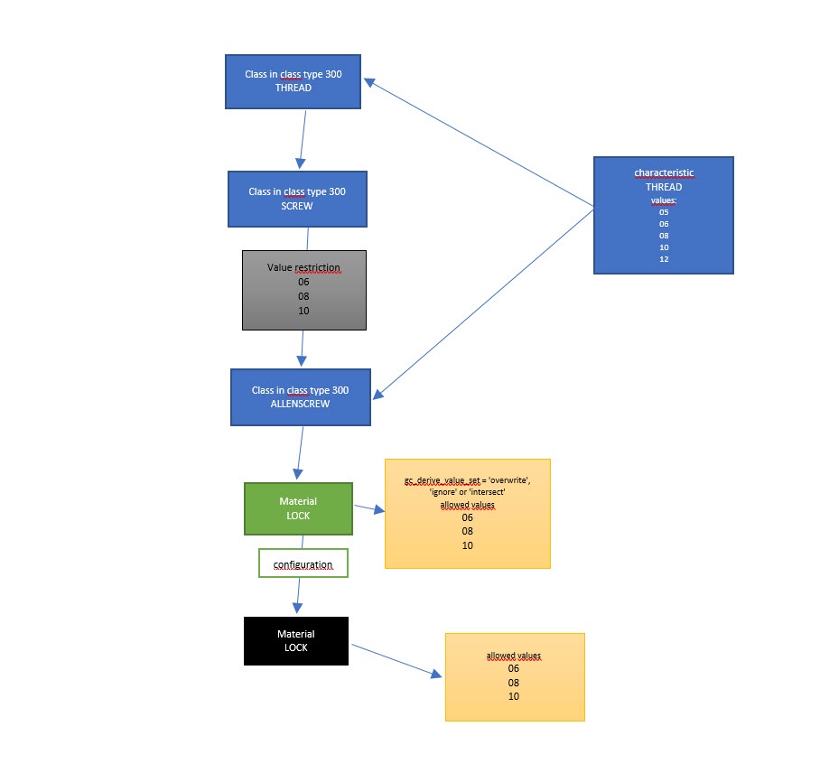 SAP Help Portal | SAP Online Help