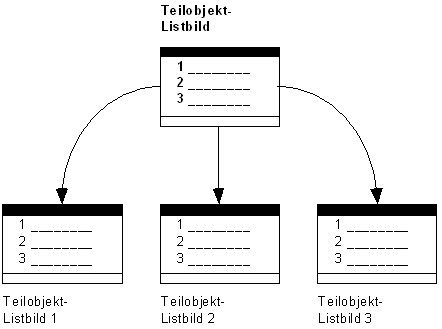 Diese Grafik wird im zugeh&ouml;rigen Text erkl&auml;rt