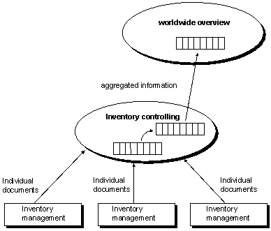 This graphic is explained in the accompanying text