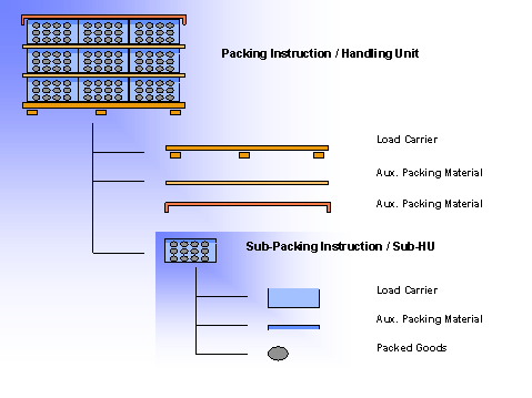 This graphic is explained in the accompanying text