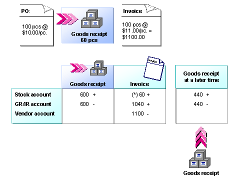 This graphic is explained in the accompanying text