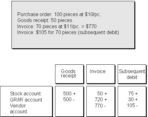 This graphic is explained in the accompanying text