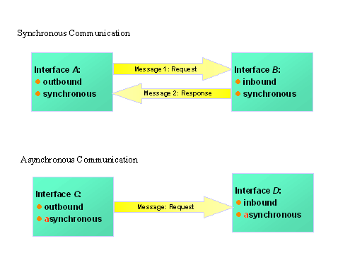 This graphic is explained in the accompanying text