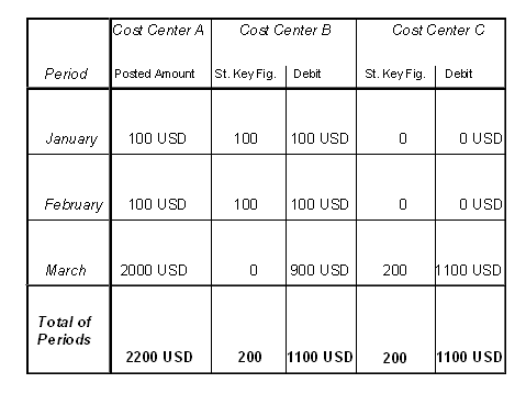 This graphic is explained in the accompanying text