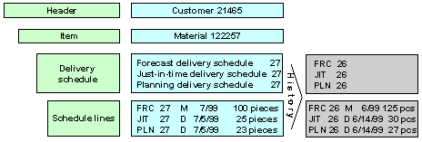 This graphic is explained in the accompanying text