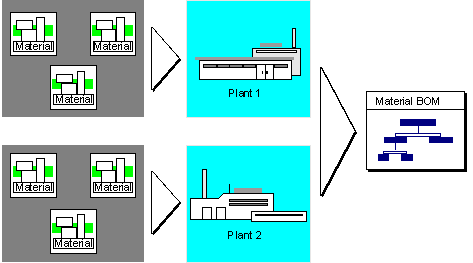 This graphic is explained in the accompanying text