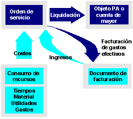 Este gr&aacute;fico es explicado en el texto respectivo
