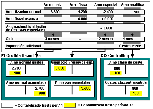 Este gr&aacute;fico es explicado en el texto respectivo