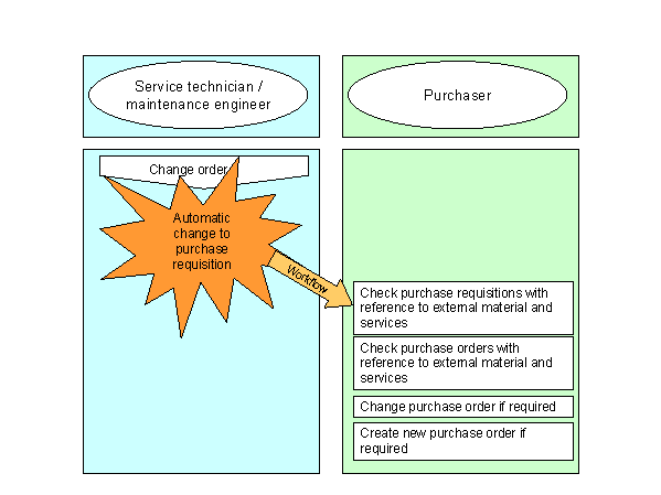 Este gr&aacute;fico es explicado en el texto respectivo