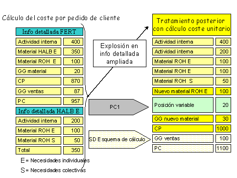 Este gr&aacute;fico es explicado en el texto respectivo