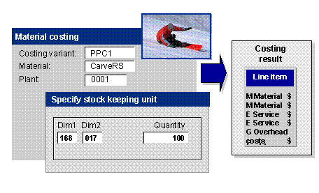 This graphic is explained in the accompanying text