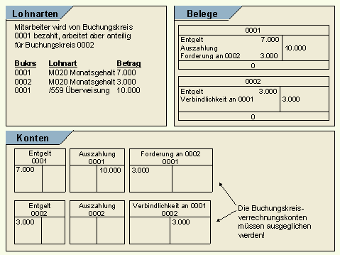 Diese Grafik wird im zugeh&ouml;rigen Text erkl&auml;rt