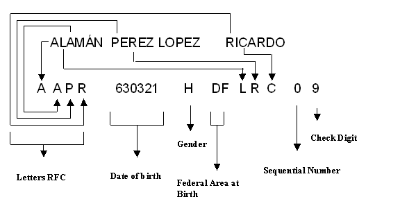 Diese Grafik wird im zugeh&ouml;rigen Text erkl&auml;rt